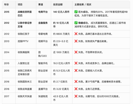 体面人,江苏前首富苏宁张近东,英雄迟暮!