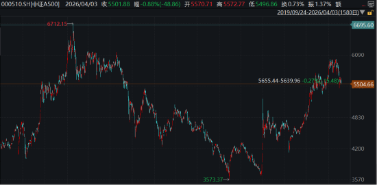 ETF日报:板块层面多数下跌,仅通信、消费电子等板块录得红盘,建材、煤炭、生物医药等板块跌幅居前