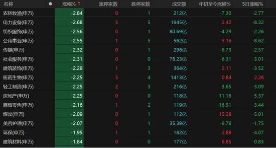 缩量下跌,A股节后怎么走?