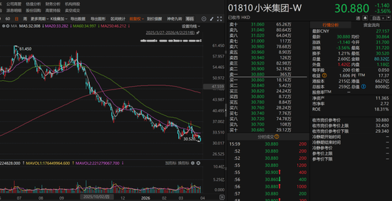 小米股价腰斩,私募大佬怒怼