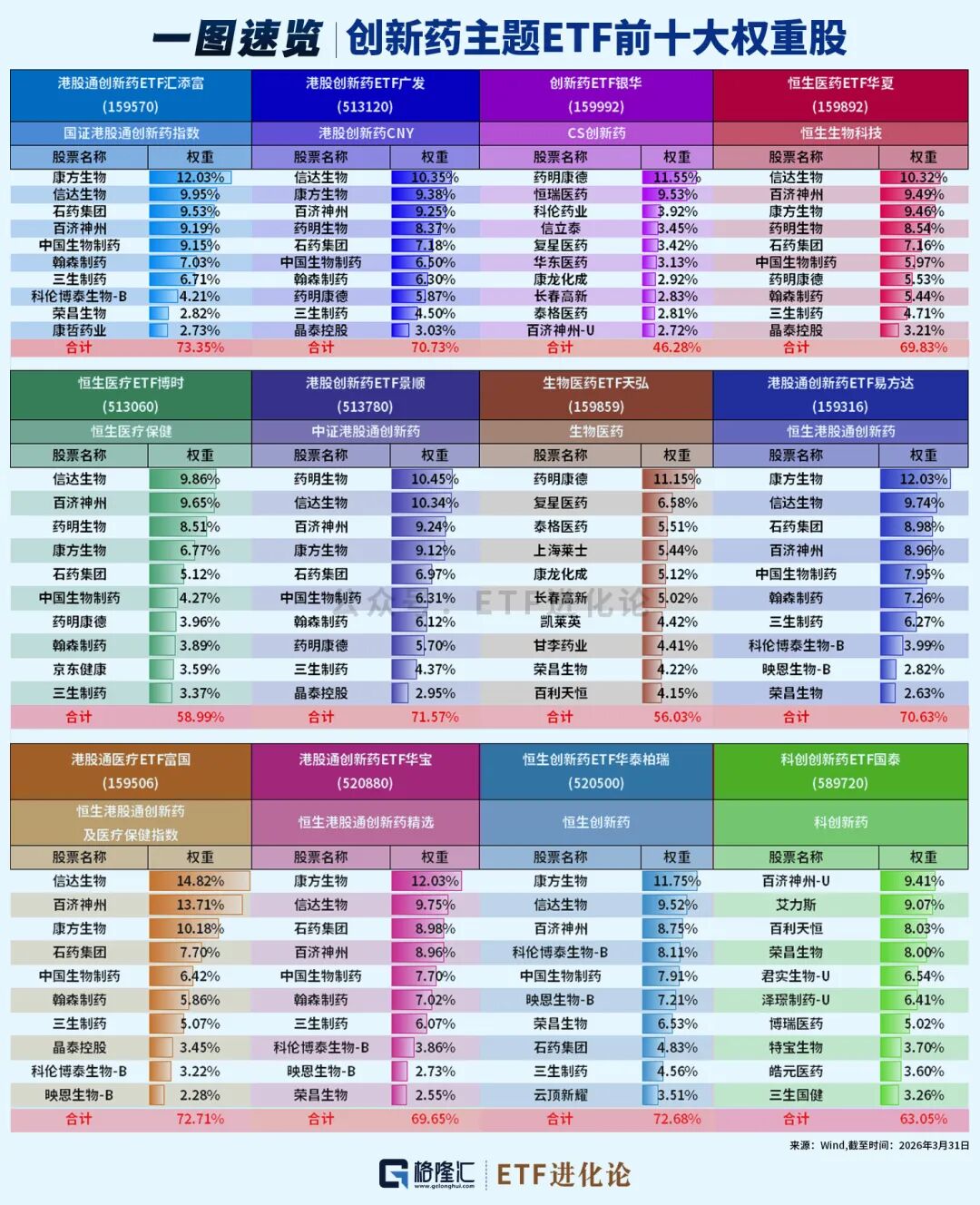 突然杀回来了！创新药ETF大盘点！