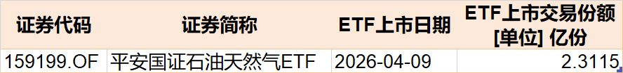 基民懵了!节前主力借ETF狂抛244亿元,强势的通信板块也被甩卖