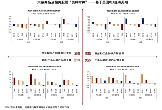 中金大宗商品|黄金:区域减持后,回归趋势或避险彰显