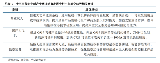 中信建投:商业航天产业投资前景