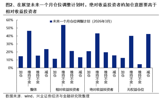兴证策略：市场波动加大，各类资金动向如何？