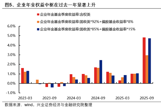兴证策略：市场波动加大，各类资金动向如何？