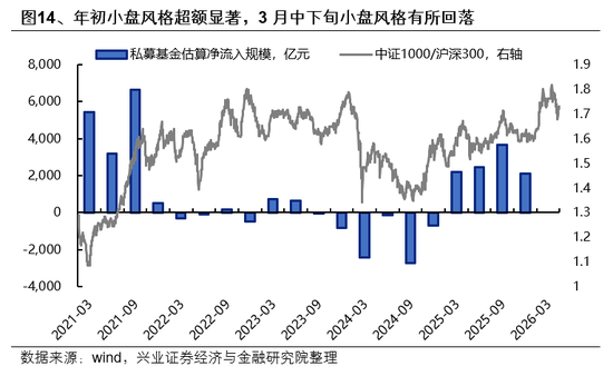 兴证策略：市场波动加大，各类资金动向如何？