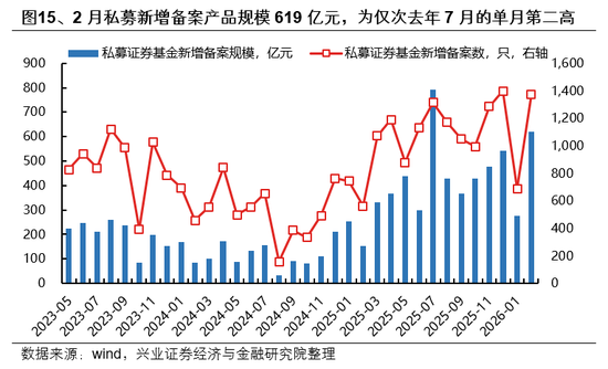 兴证策略：市场波动加大，各类资金动向如何？