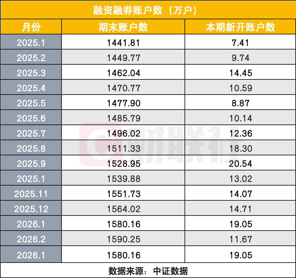 中国散户又出手了!相信“回调就是上车机会”,3月以来净买入1.25万亿