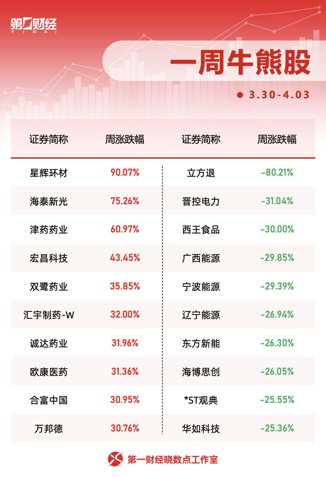 一周个股动向:迈瑞医疗获密集调研,主力资金青睐四大行业