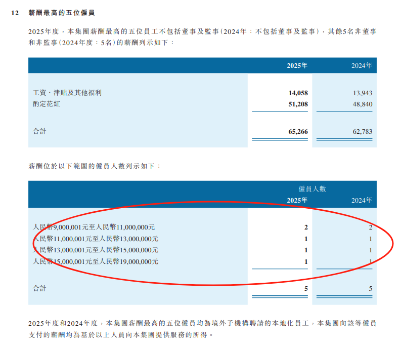 券商薪酬曝光!最高超1500万,何方“神秘人士”?