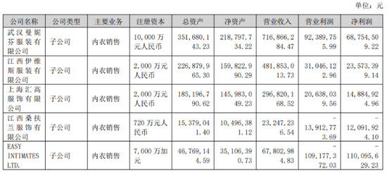 海外子公司连亏五年,汇洁股份何时走出业绩低谷?