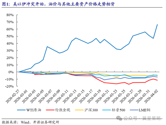 开源策略：冲突“二阶导”出现 左侧布局机会已现曙光！