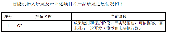 688306，机器人业务占比不足0.3%