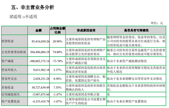 “股神”七匹狼,净利润3.3亿元,主业只占960万元,扣非净利连续三个季度亏损