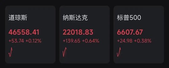 美股拉升,油价巨震!白宫发声:美伊45天停火计划只是“众多方案之一”!伊朗最大石化设施遭袭击!