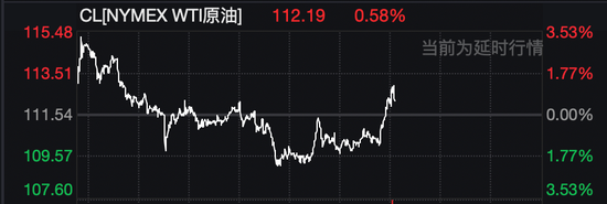 美股拉升,油价巨震!白宫发声:美伊45天停火计划只是“众多方案之一”!伊朗最大石化设施遭袭击!