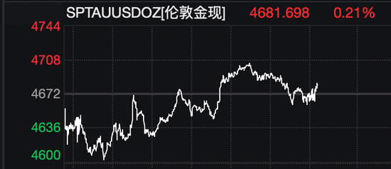 美股拉升,油价巨震!白宫发声:美伊45天停火计划只是“众多方案之一”!伊朗最大石化设施遭袭击!