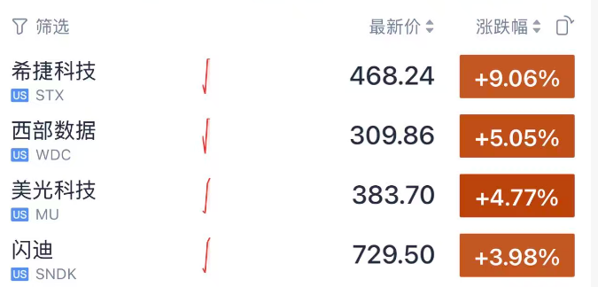 刚刚，集体大涨！中东，大消息