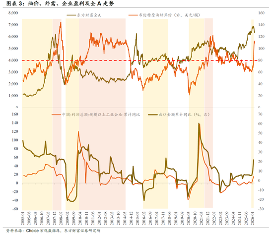 东方财富策略陈果团队:短期仍有变数,耐心等待良机