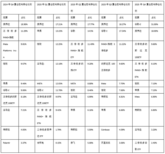 但斌不知天命