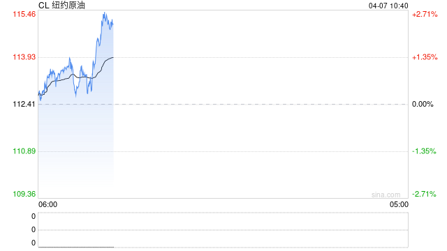 光大期货:4月7日能源化工日报