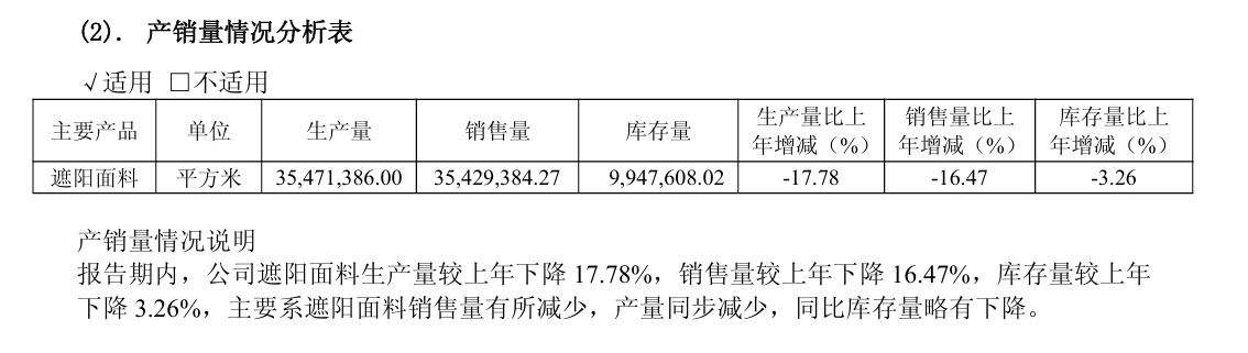 财说| 需求收缩、费用反噬,西大门的龙头光环还能撑多久?