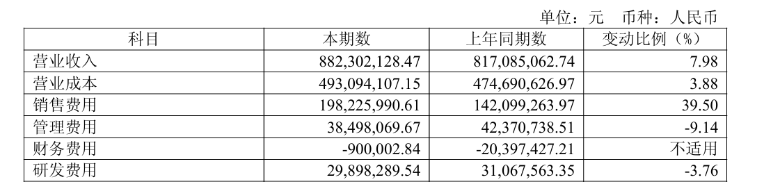 财说| 需求收缩、费用反噬,西大门的龙头光环还能撑多久?