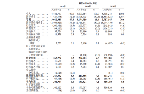 花81亿营销费,自然堂能换来港交所的“入场券”吗?
