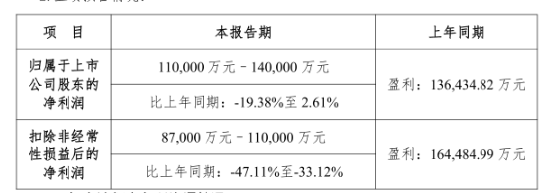 直播卡顿、镜头乱切、度小满冠名遭质疑……《乘风2026》为何会“乱成一锅粥”?