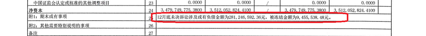 西部证券营收下降创两个“另类”:背离行业趋势异于重组同行 核心净资本大幅减少