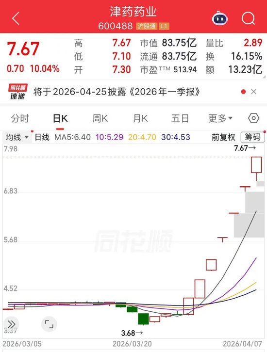 利好信号!稀土永磁,午后大涨