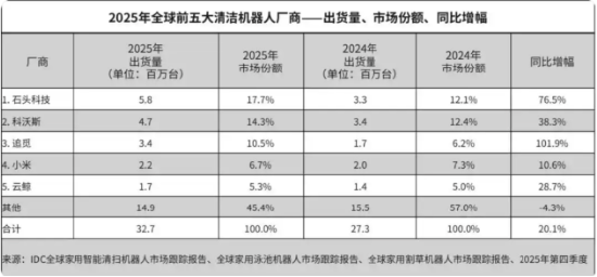 IPO前夜,并肩10年的联创突然出走? 云鲸“内忧外患”藏不住了|BUG