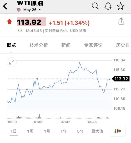 重大突发!伊朗石油命脉遇袭,美股指期货跳水!