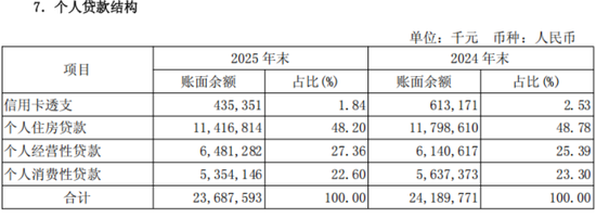 57岁陶畅加大营业支出,无锡银行董高一年薪酬1344万元