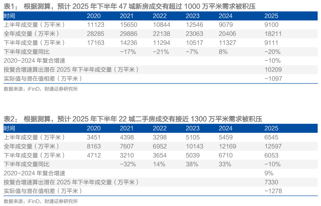 财通研究 | 本轮地产复苏情况及后续展望