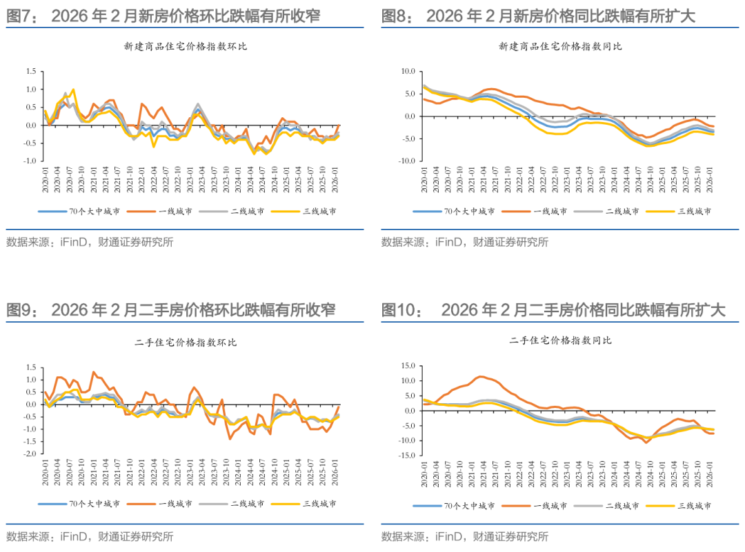 财通研究 | 本轮地产复苏情况及后续展望