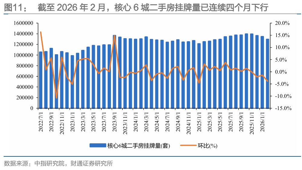 财通研究 | 本轮地产复苏情况及后续展望