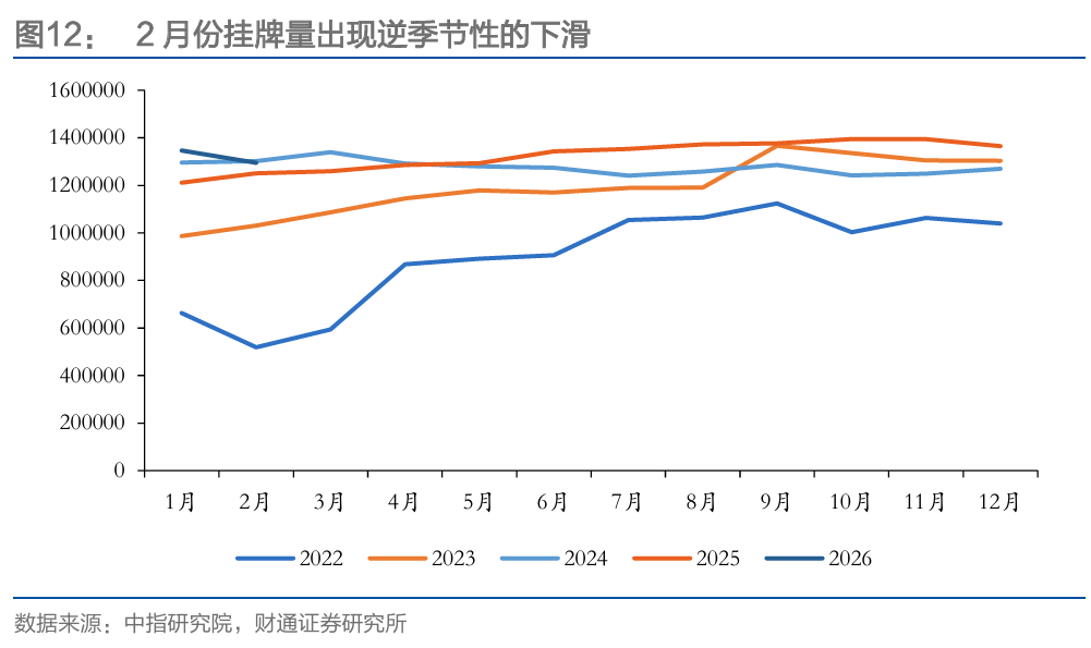 财通研究 | 本轮地产复苏情况及后续展望