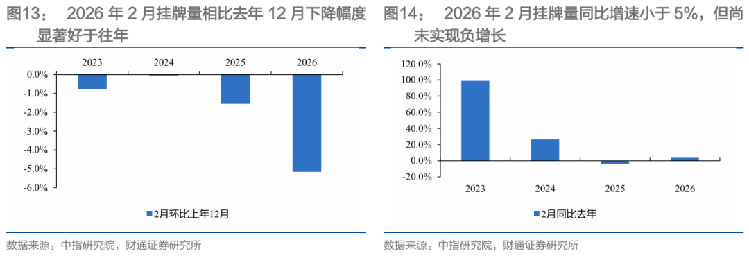 财通研究 | 本轮地产复苏情况及后续展望