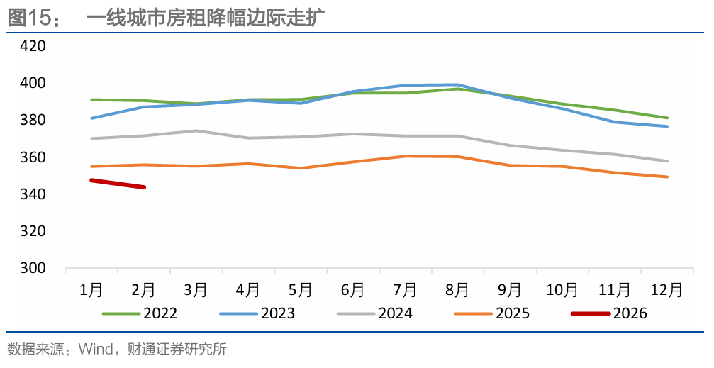 财通研究 | 本轮地产复苏情况及后续展望