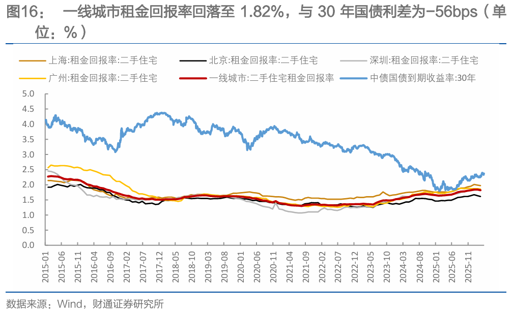 财通研究 | 本轮地产复苏情况及后续展望