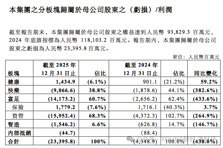 复星国际巨亏，郭广昌致歉