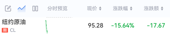 刚刚,中东大消息!全线暴涨,超12万人爆仓