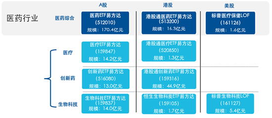 医药板块到底见底没?现在能投吗?