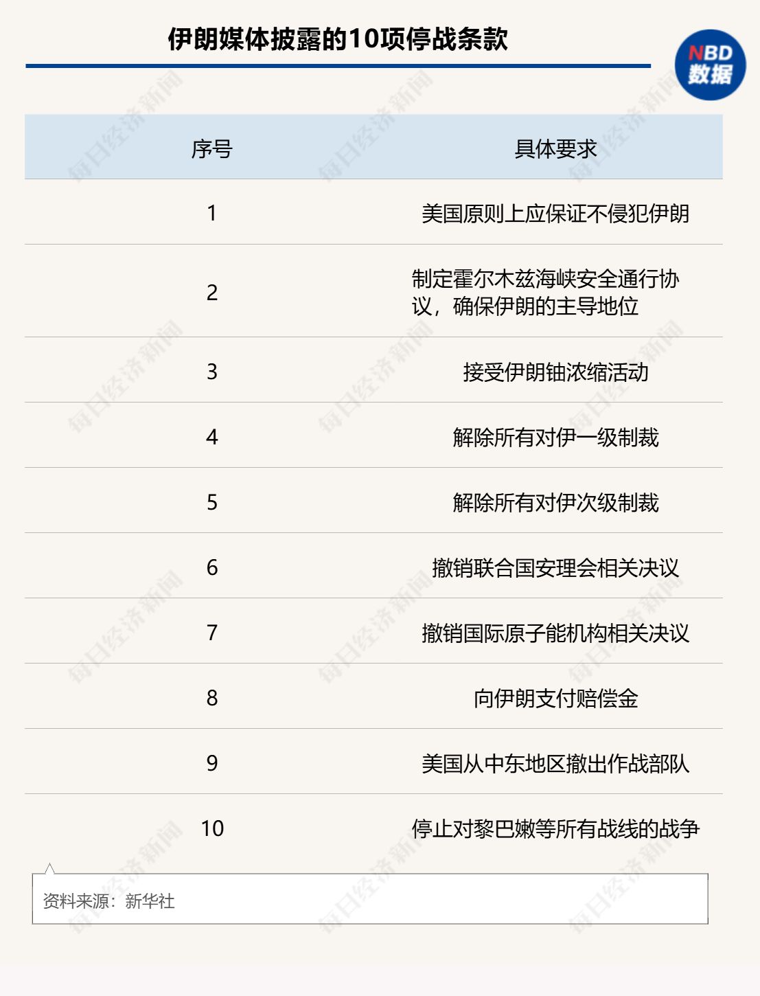 最后90分钟“急刹车”!美伊停火两周背后的三大妥协,高油价真能回落吗?