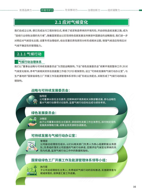 凯恩股份2025年度《可持续发展报告》之第二章环境守护力（中文版上）