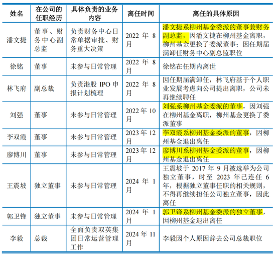 双英集团IPO前9名董高离任,杨英夫妇拿6栋厂房抵债