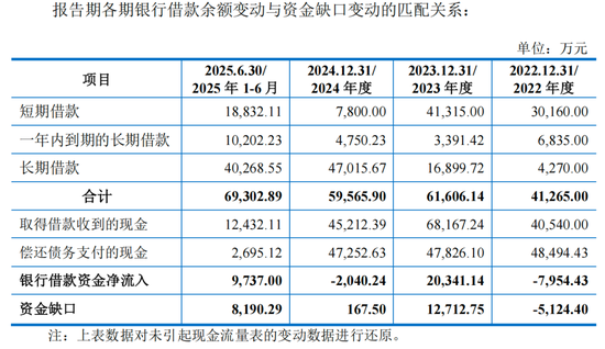 双英集团IPO前9名董高离任,杨英夫妇拿6栋厂房抵债
