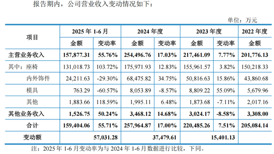双英集团IPO前9名董高离任,杨英夫妇拿6栋厂房抵债